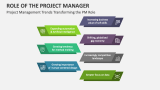 Project Management Trends Transforming the PM Role - Slide 10