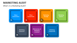 What's in a Marketing Audit? - Slide 4