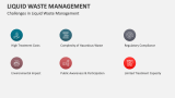 Challenges in Liquid Waste Management - Slide 9