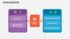 Desalination - Slide 1