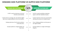 Demand-side Platform Vs Supply-side Platform - Slide 1
