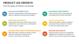 Core Principles of Product Led Growth - Slide 3