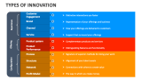 Types of Innovation - Slide 6