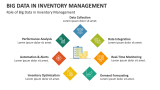 Role of Big Data in Inventory Management - Slide 2