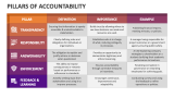 Pillars of Accountability - Slide 2