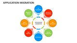 Application Migration Template for PowerPoint and Google Slides - PPT ...