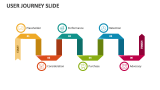 User Journey Slides