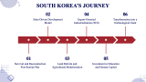 South Korea Case Study - Slide 10