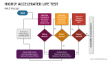 Highly Accelerated Life Test Process - Slide 1