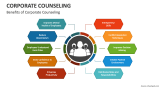 Benefits of Corporate Counseling - Slide 6