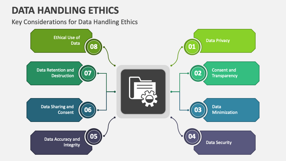 Data Handling Ethics PowerPoint and Google Slides Template - PPT Slides