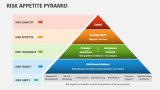 Risk Appetite Pyramid - Slide 2