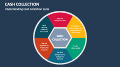 Cash Collection PowerPoint and Google Slides Template - PPT Slides