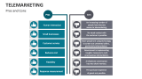 Pros and Cons of Telemarketing - Slide 9