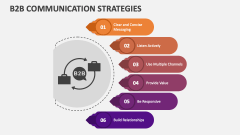 B2B Communication Strategies - Slide 1