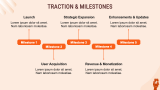 Ticket Sales App Pitch Deck - Slide 7