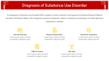 Substance Use Disorder - Slide 8