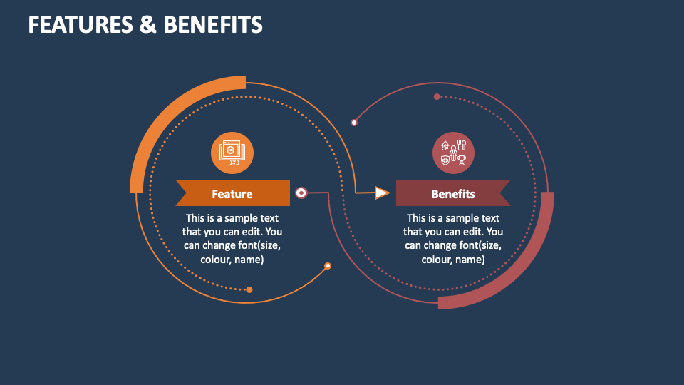 Features and Benefits PowerPoint and Google Slides Template PPT Slides