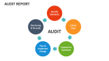 Audit Report - Slide 7