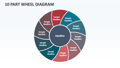 10 Part Wheel Diagram - Slide 1