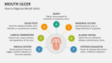 How to Diagnose Mouth Ulcers - Slide 6