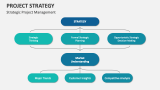Strategic Project Management - Slide 11