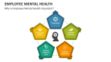 Why is Employee Mental Health Important? - Slide 4