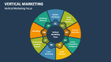 Vertical Marketing Focus - Slide 3