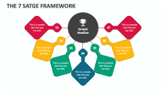 The 7 Satge Framework - Slide 1