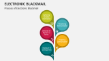 Process of Electronic Blackmail - Slide 2