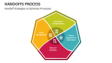 Handoff Strategies to Optimize Processes - Slide 2