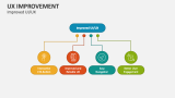 UX Improvement PowerPoint and Google Slides Template - PPT Slides
