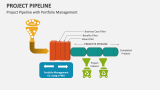 Project Pipeline with Portfolio Management - Slide 2