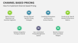 How to Implement Channel-based Pricing - Slide 7