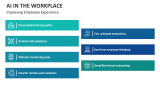 Improving Employee Experience by AI in the Workplace - Slide 10