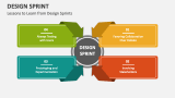 Lessons to Learn from Design Sprints - Slide 3