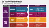 Go to Market Strategy - Sales Process - Slide 10