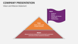 Vision and Mission Statement | Company Presentation - Slide 1