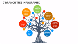 7 Branch Tree Infographic - Slide 1