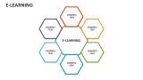 E-Learning Template for PowerPoint and Google Slides - PPT Slides