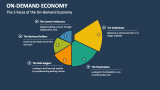 The 5 Faces of the On-Demand Economy - Slide 3