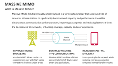 What is Massive MIMO? - Slide 1