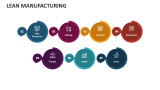 Lean Manufacturing - Slide 8