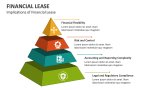 Implications of Financial Lease - Slide 3