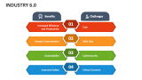 Industry 6.0 - Slide 6