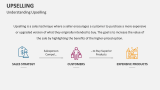 Understanding Upselling - Slide 2