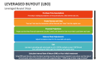 Leveraged Buyout (LBO) Steps - Slide 6
