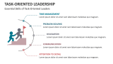 Essential Skills of Task-Oriented Leaders - Slide 4