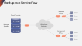 Backup as a Service (BaaS) - Slide 6