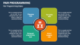 Pair Programming Styles - Slide 4